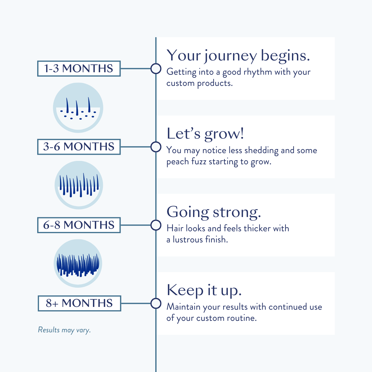 Hair Regrowth Treatment