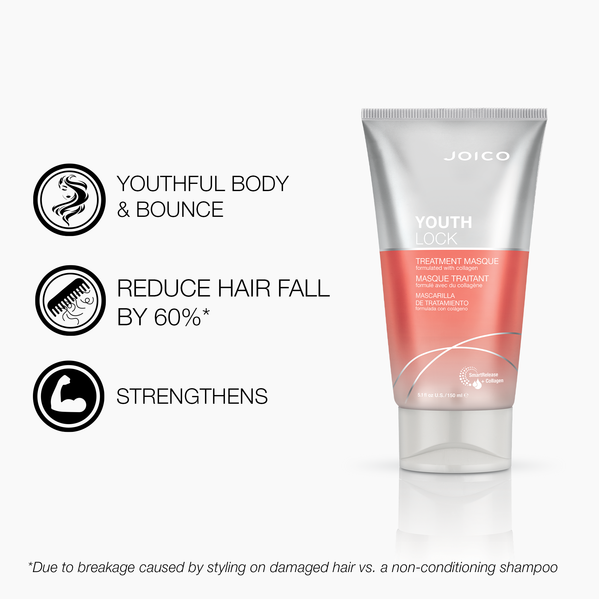 JOICO YouthLock Treatment Masque