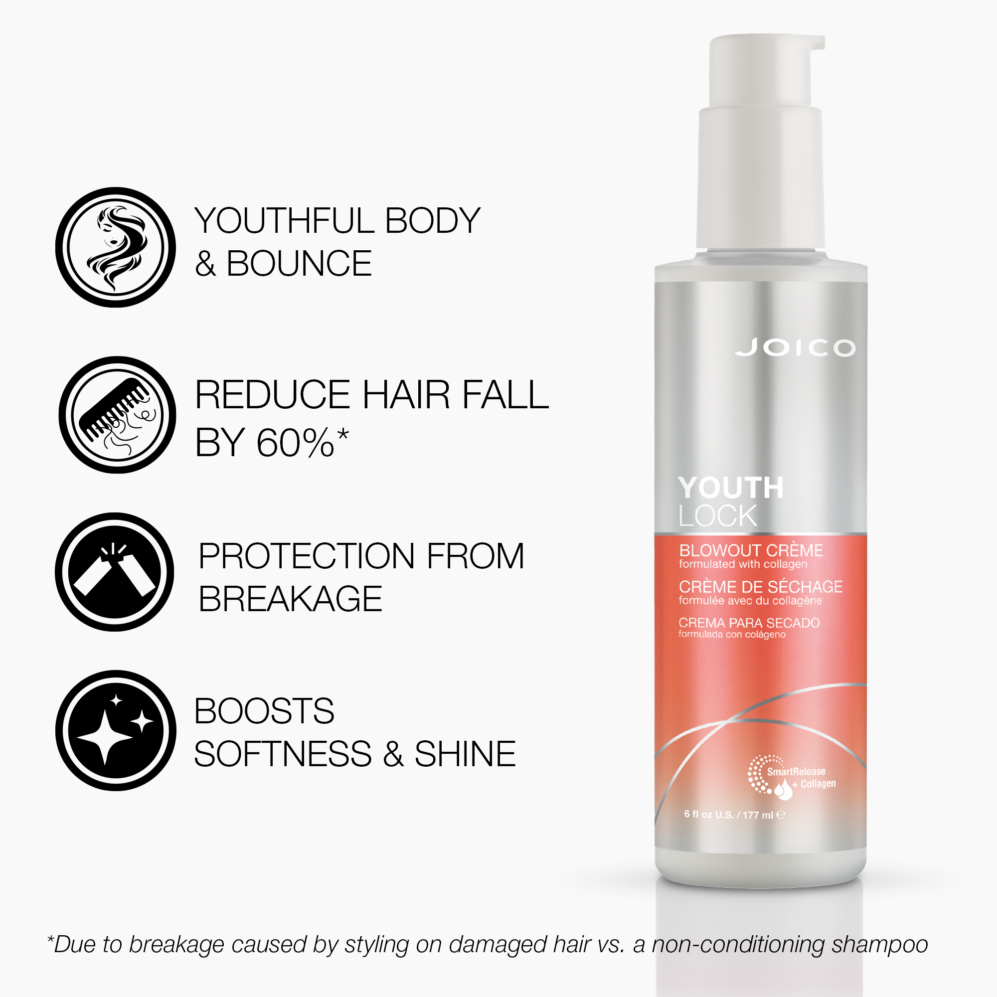 JOICO YouthLock Blowout Crème