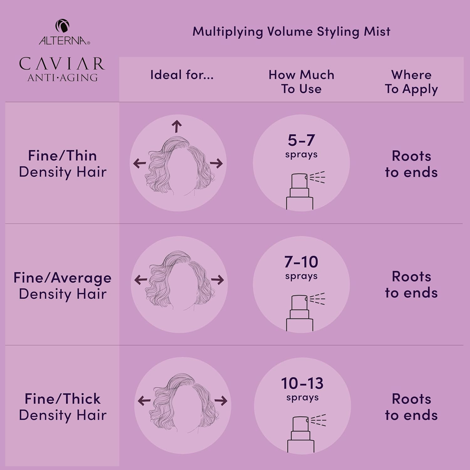 ALTERNA CAVIAR Anti-Aging Multiplying Volume Styling Mist