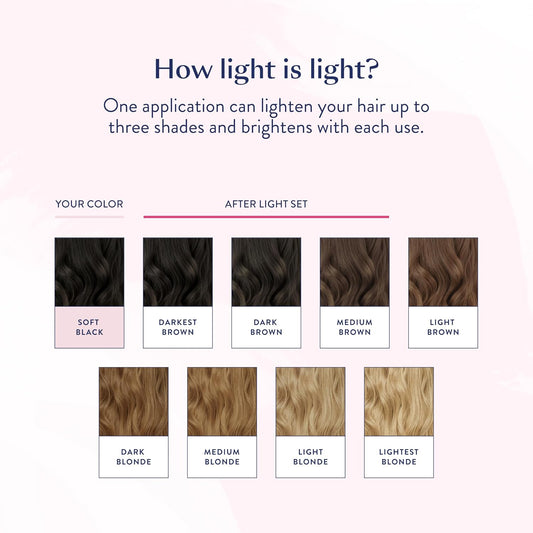 Light Set Highlighting Kit